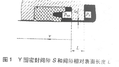 关于对油缸活塞杆动密封外泄原因分析