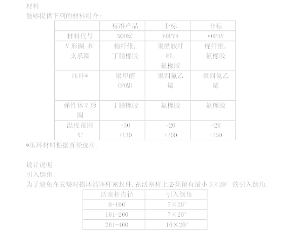 V形橡胶组合密封圈材料组合