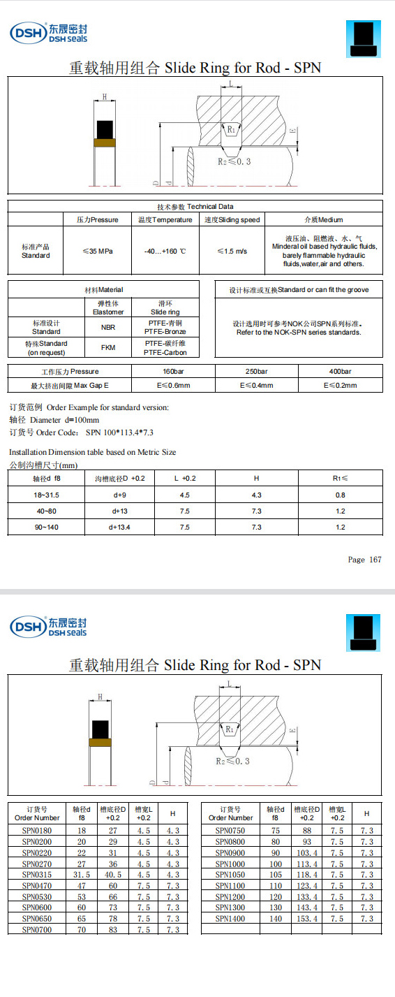新版重载轴用组合密封圈规格尺寸表