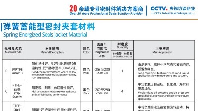 弹簧蓄能型密封圈夹套材料介绍