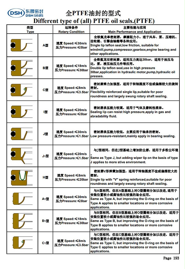 各类PTFE油封密封圈型式