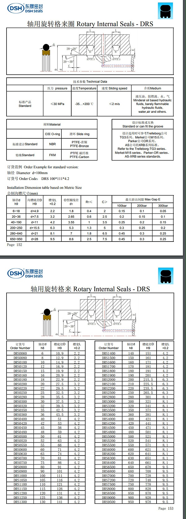 轴用旋转格来圈规格尺寸表DRS