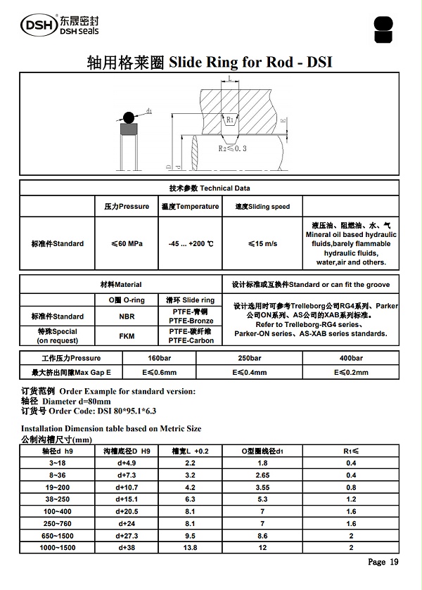 轴用格莱圈规格尺寸表1