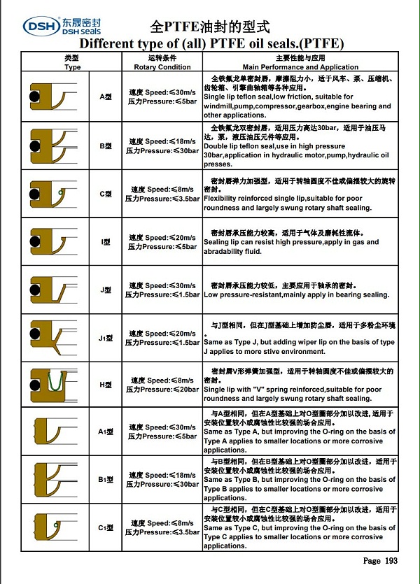 新版PTFE油封型式