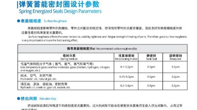 唇形密封圈泛塞封蓄能密封圈设计参数