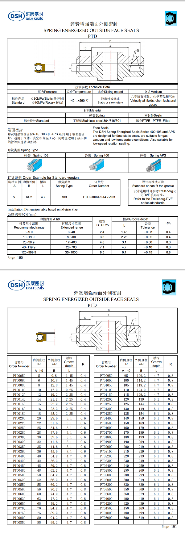 泛塞封规格尺寸表
