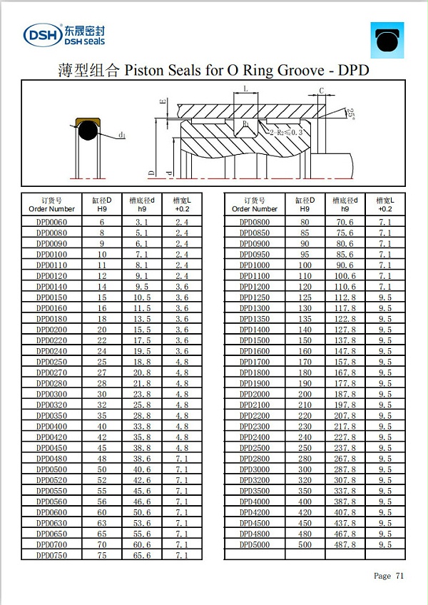 新版薄型组合密封圈规格尺寸表
