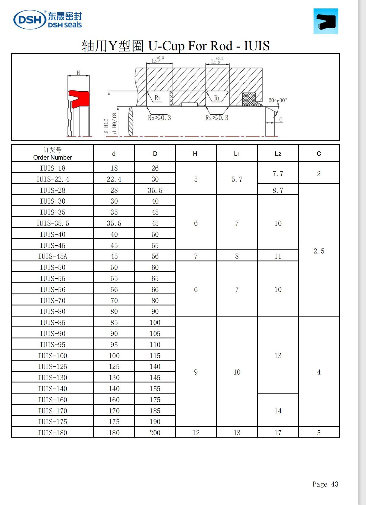 轴用Y型圈IUIS规格尺寸表