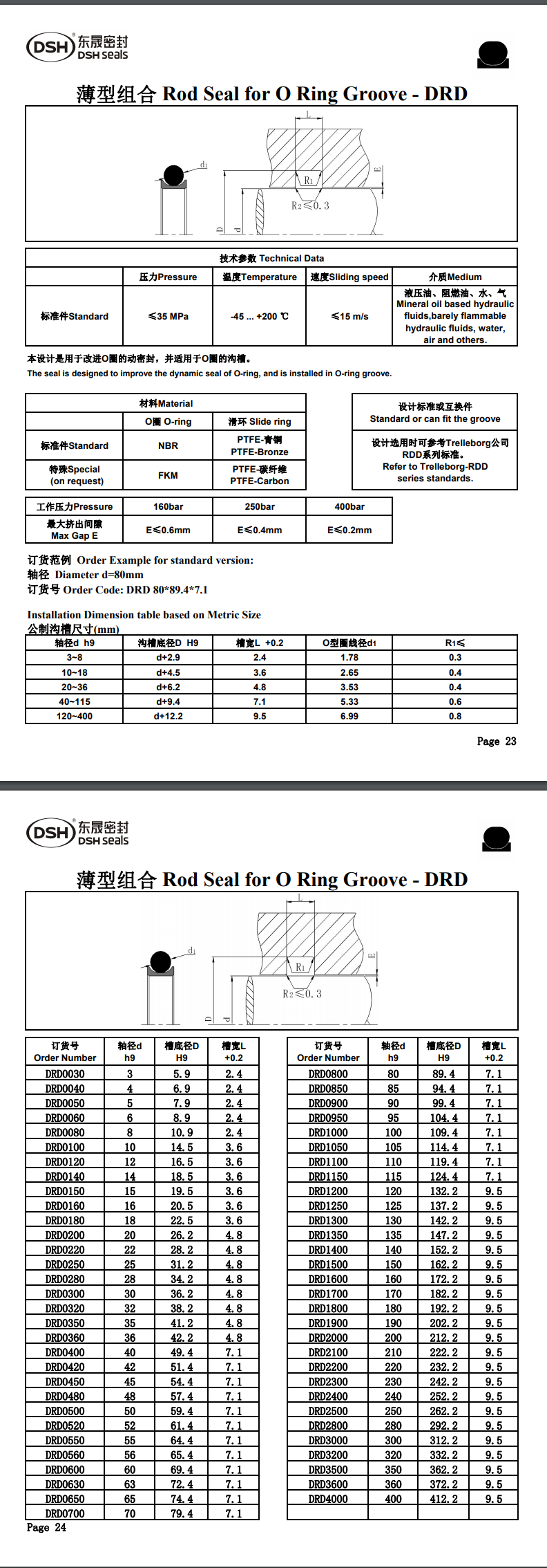 薄型组合密封规格尺寸表