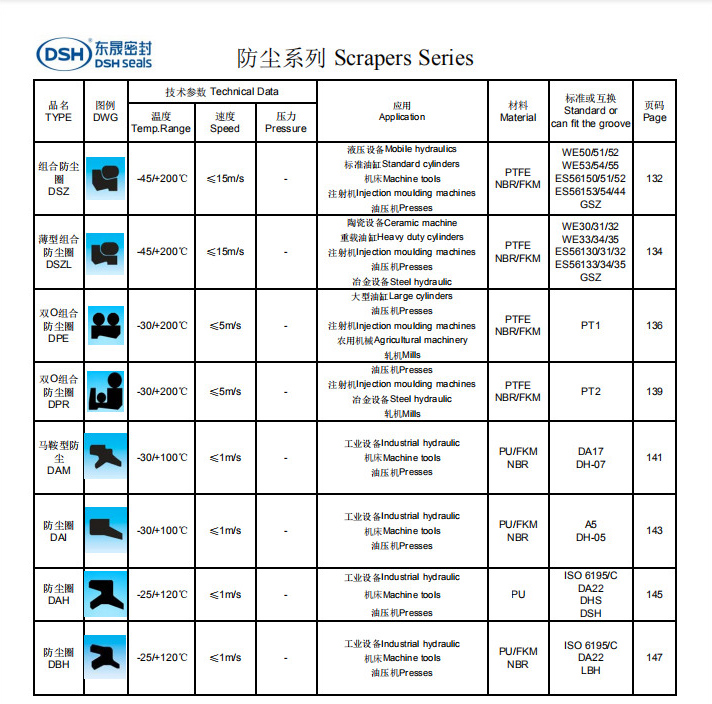 防尘圈选型目录