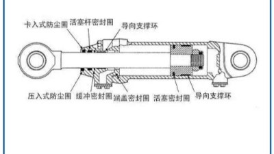气缸与活塞密封圈的关系