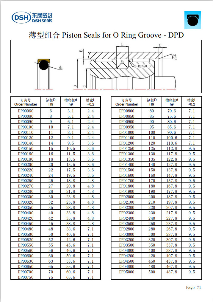 新版薄型组合密封圈规格尺寸表