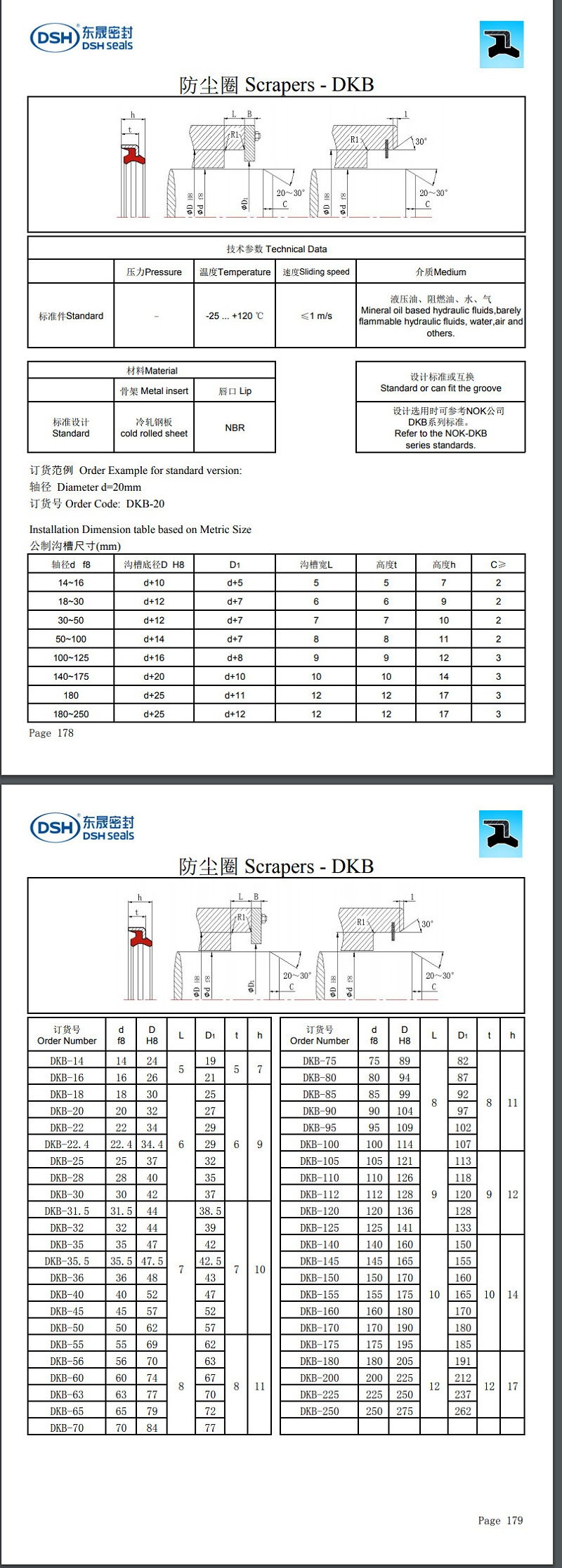 防尘圈DKB规格尺寸表