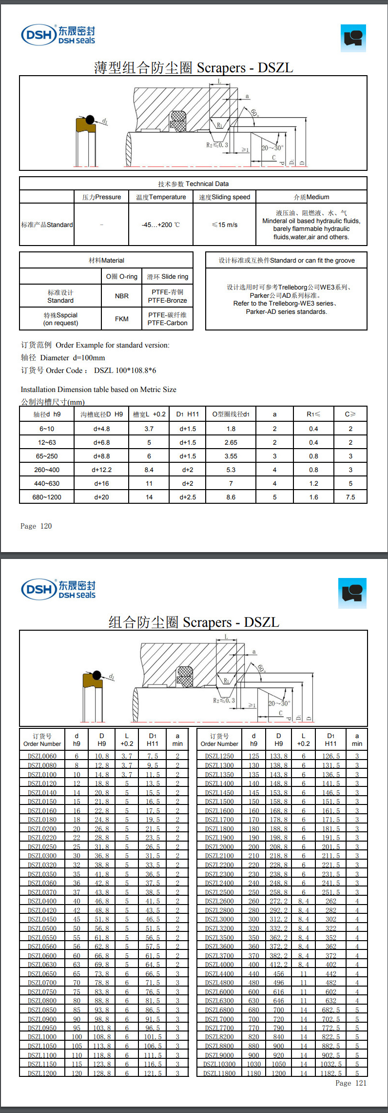 薄型组合防尘圈DSZL规格尺寸表